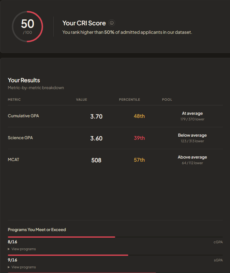 CRI Score results preview