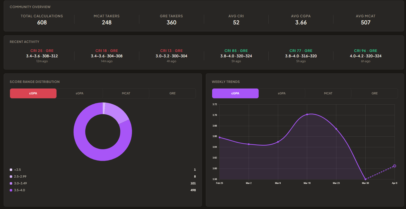CRI Dashboard preview
